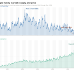reading-supply-and-price