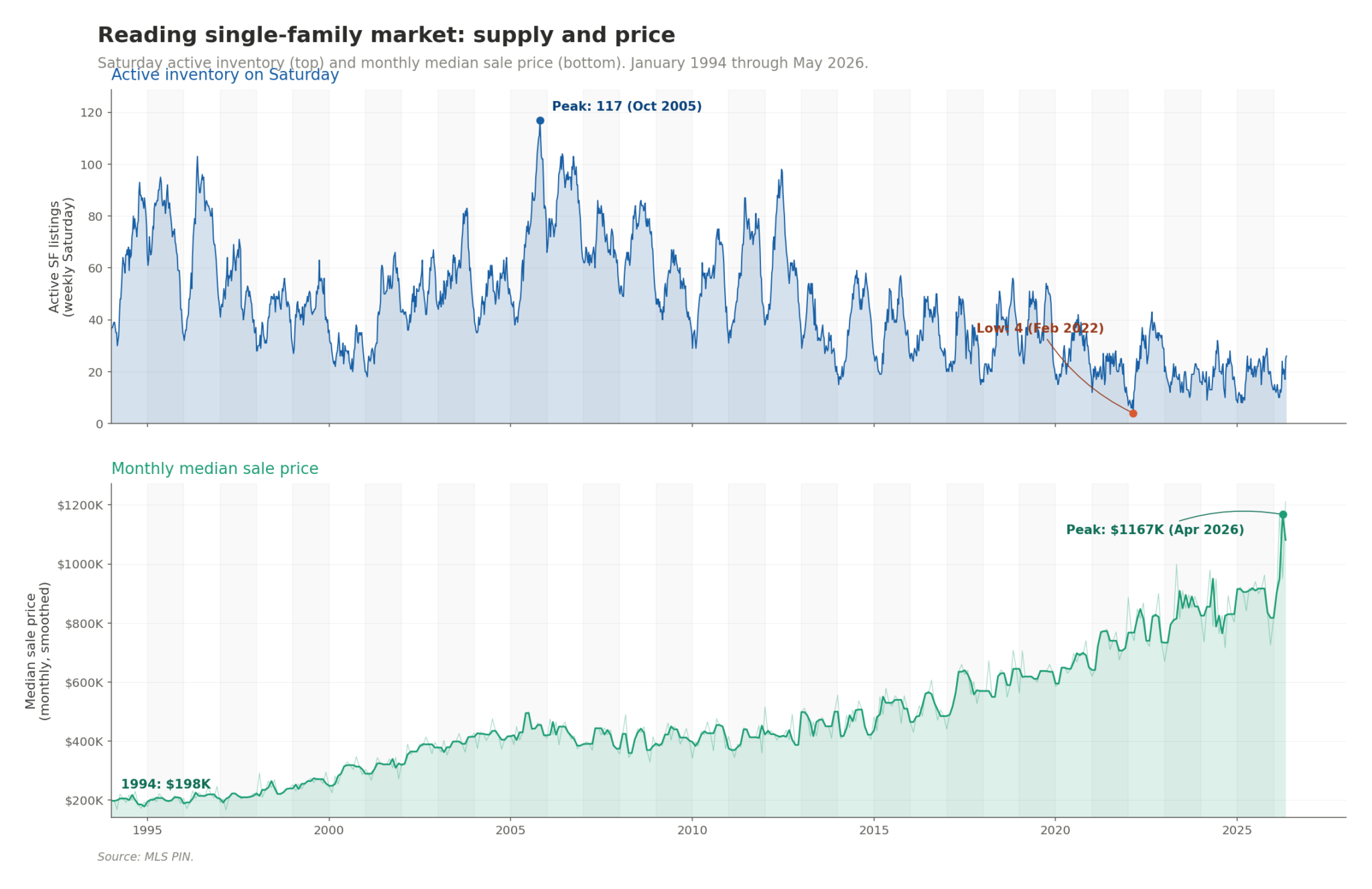 reading-supply-and-price