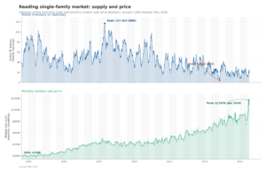 reading-supply-and-price